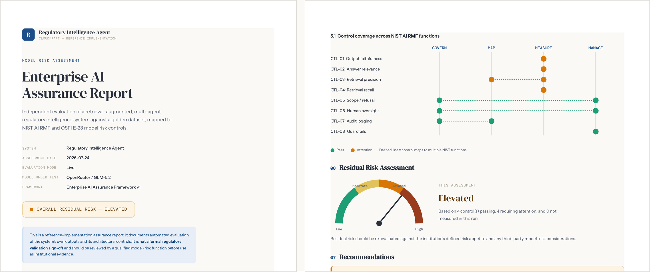 Model Risk Assessment report — cover page and NIST AI RMF control-mapping diagram with residual-risk gauge